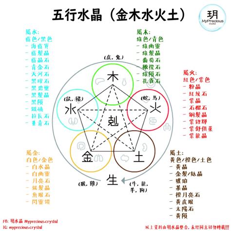 五行属火适合什么水晶|五行与水晶之间的搭配也是有讲究的，不要乱带哦